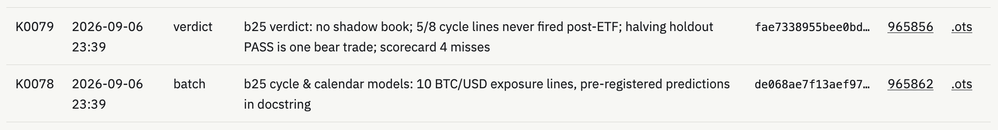 Two Kitsunebi ledger rows for batch 25: K0078, the registration, and K0079, the verdict